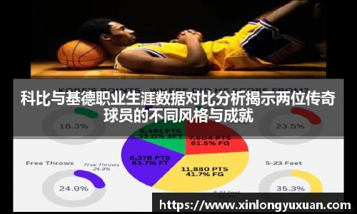 科比与基德职业生涯数据对比分析揭示两位传奇球员的不同风格与成就